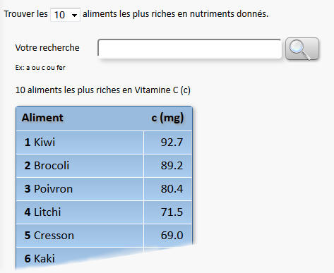 Ecran de la recherche nutritionnelle